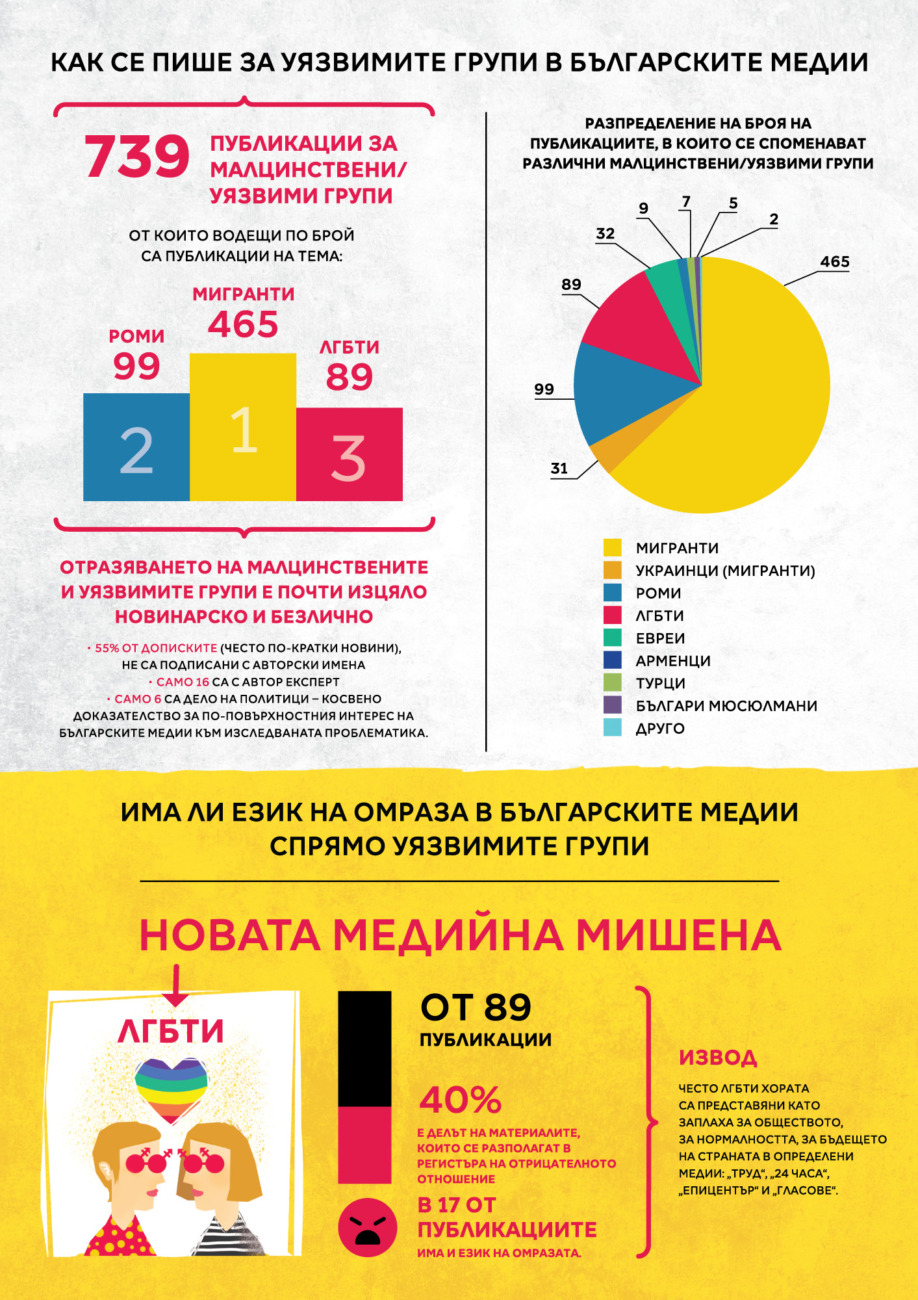 Как се пише за уязвимите групи в българските медии